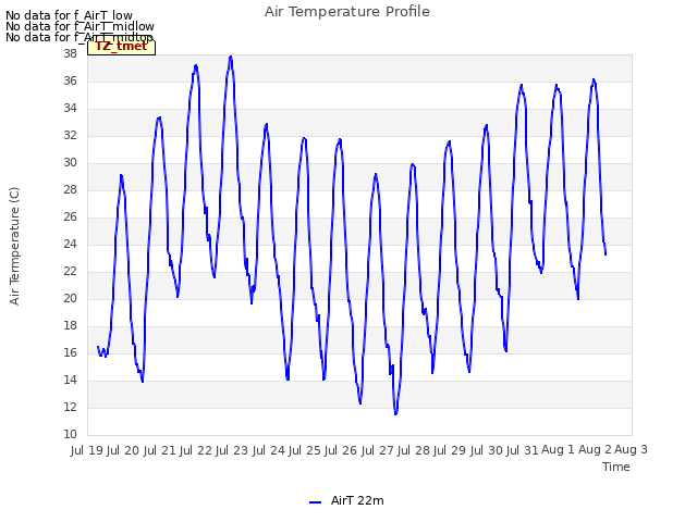 plot of Air Temperature Profile