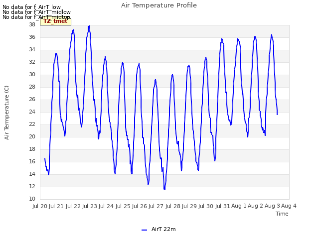 plot of Air Temperature Profile