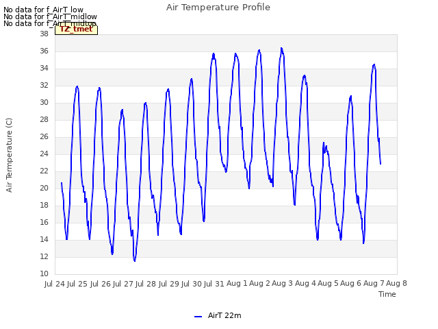 plot of Air Temperature Profile