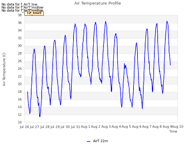 plot of Air Temperature Profile