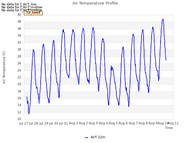 plot of Air Temperature Profile