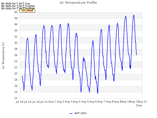 plot of Air Temperature Profile