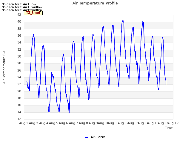 plot of Air Temperature Profile