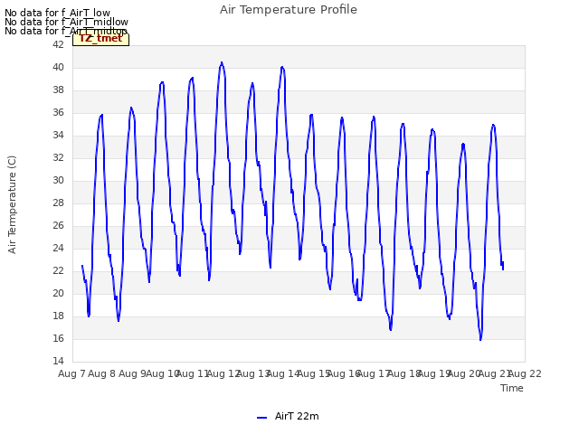 plot of Air Temperature Profile