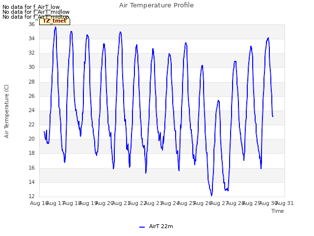 plot of Air Temperature Profile