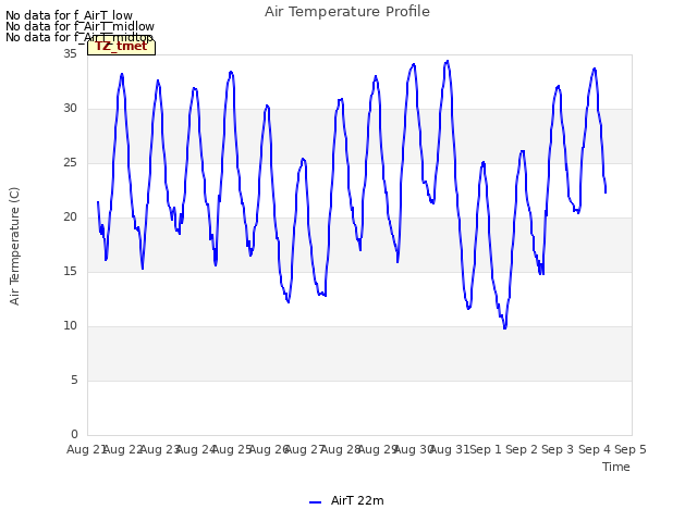 plot of Air Temperature Profile