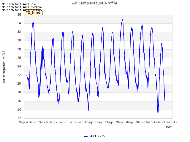 plot of Air Temperature Profile