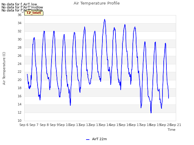 plot of Air Temperature Profile