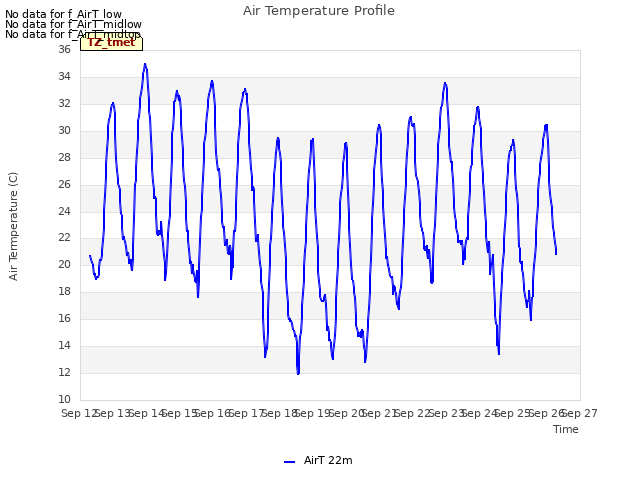 plot of Air Temperature Profile