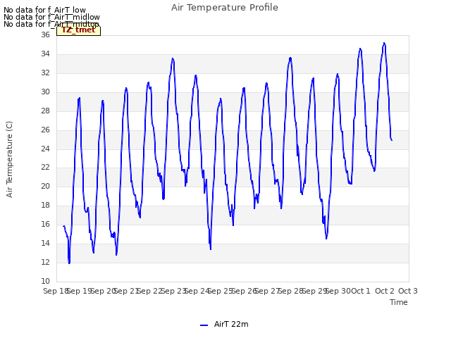 plot of Air Temperature Profile