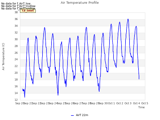 plot of Air Temperature Profile