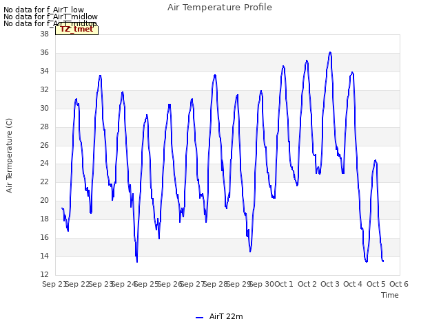 plot of Air Temperature Profile