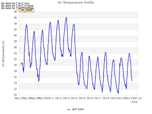 plot of Air Temperature Profile