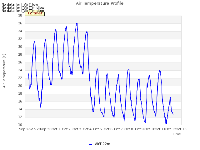 plot of Air Temperature Profile