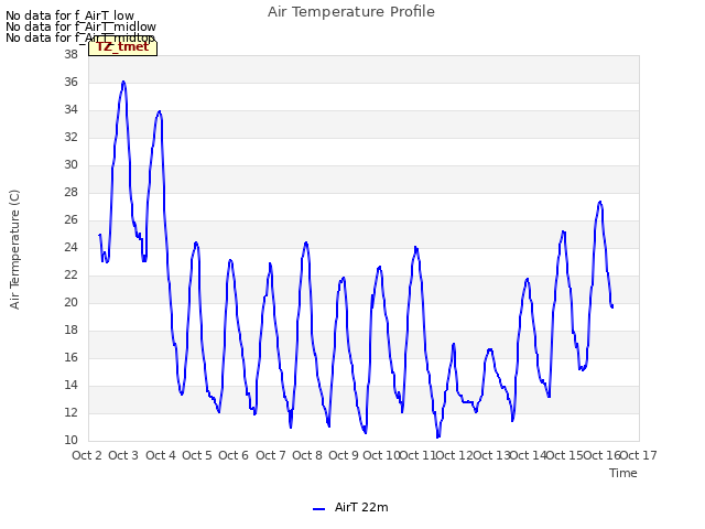 plot of Air Temperature Profile