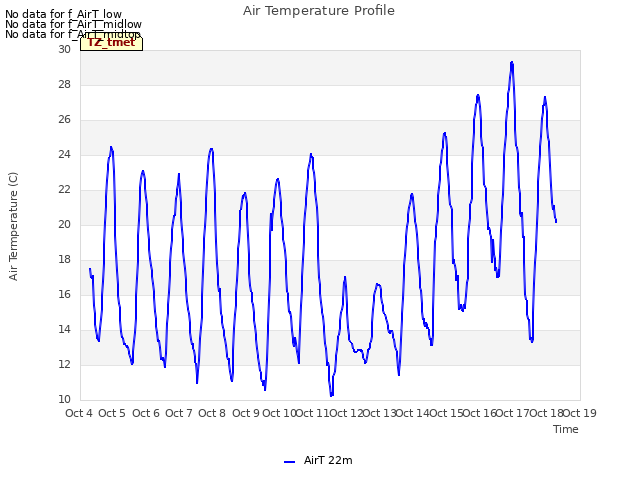 plot of Air Temperature Profile