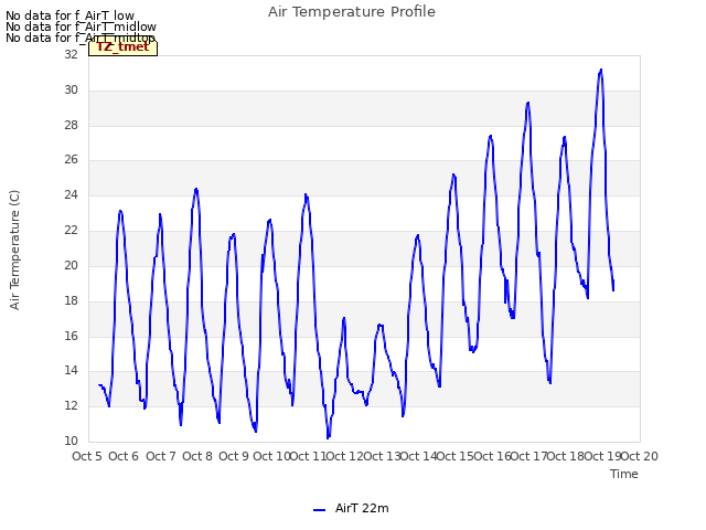 plot of Air Temperature Profile