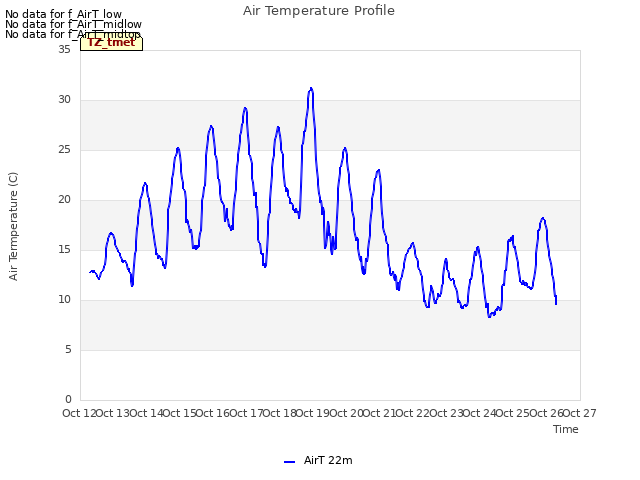 plot of Air Temperature Profile