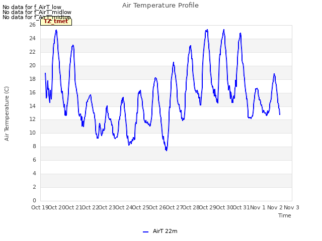 plot of Air Temperature Profile