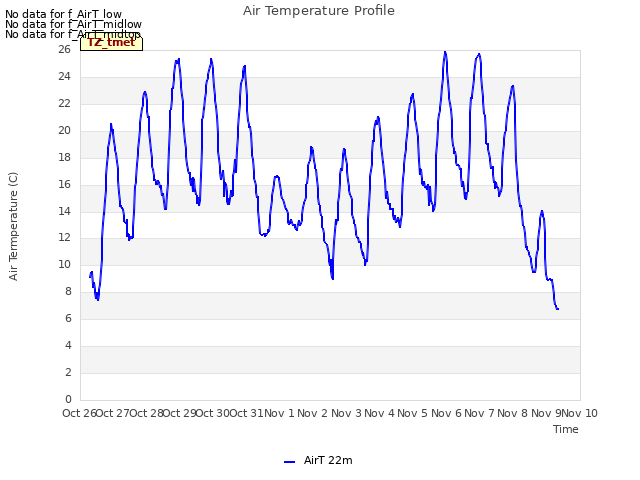 plot of Air Temperature Profile
