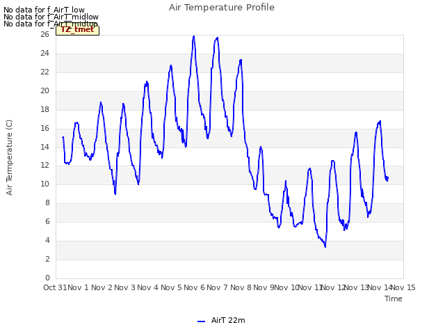 plot of Air Temperature Profile