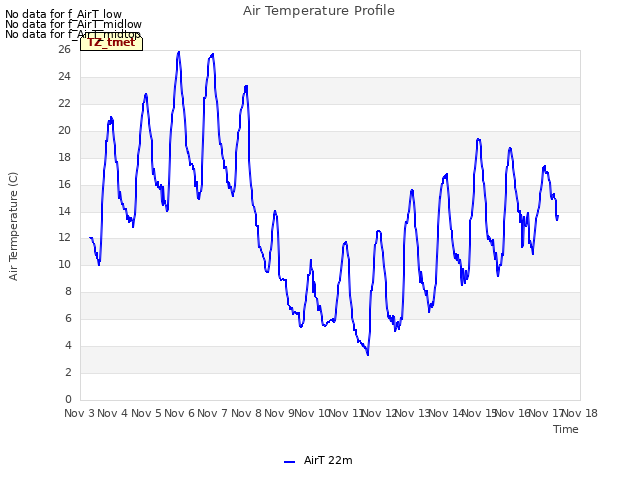 plot of Air Temperature Profile