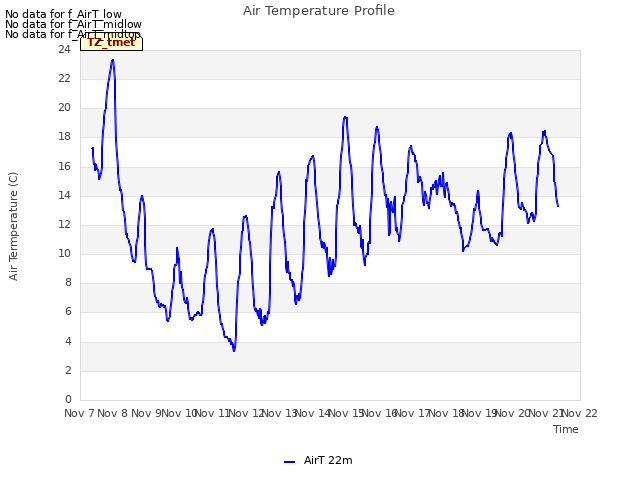 plot of Air Temperature Profile