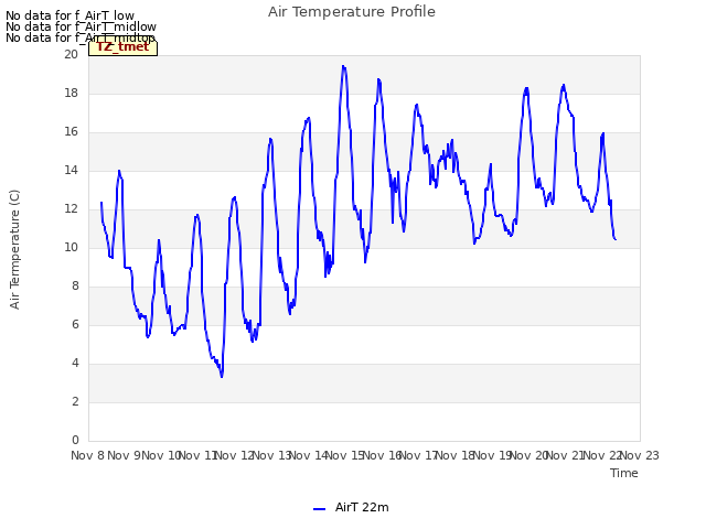 plot of Air Temperature Profile