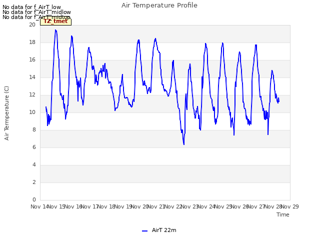 plot of Air Temperature Profile