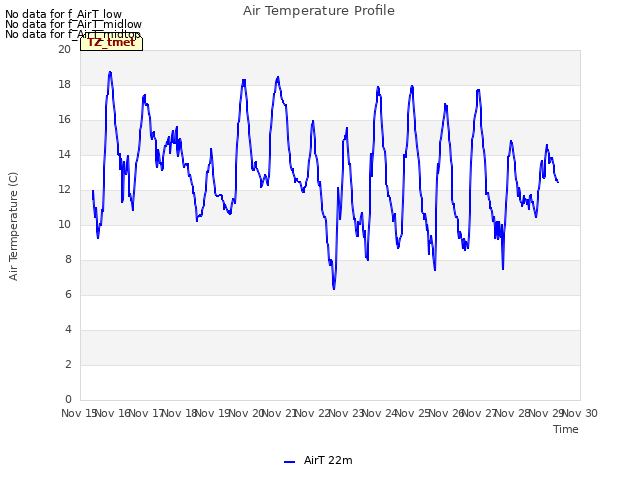 plot of Air Temperature Profile