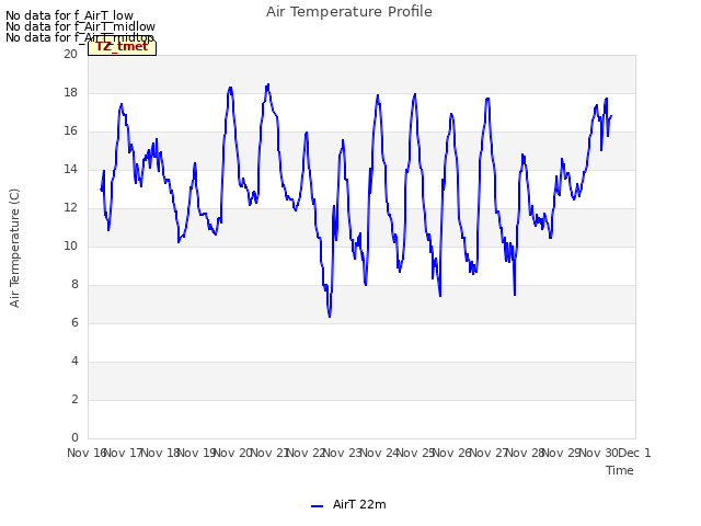 plot of Air Temperature Profile