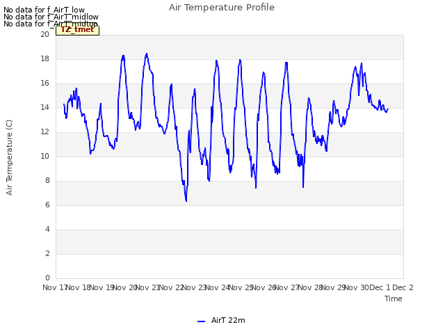 plot of Air Temperature Profile