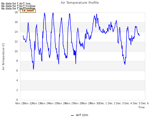 plot of Air Temperature Profile