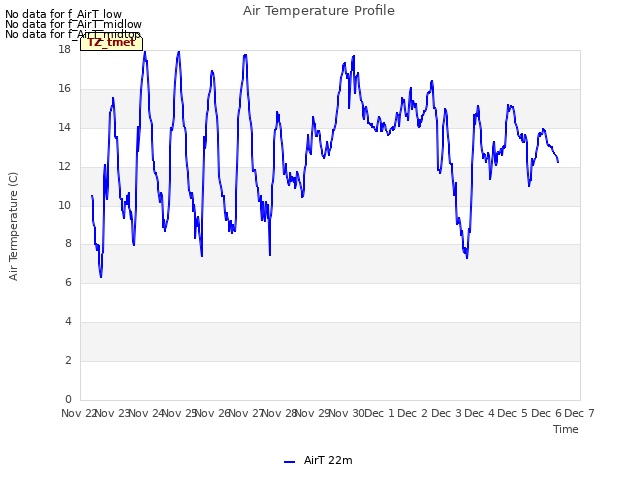 plot of Air Temperature Profile