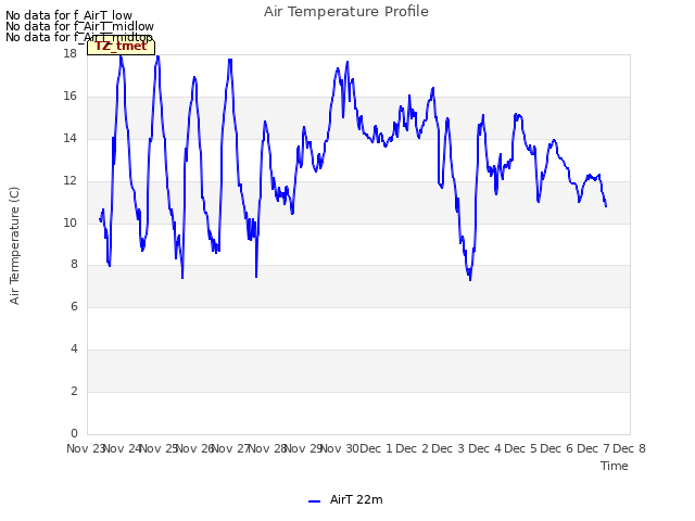 plot of Air Temperature Profile