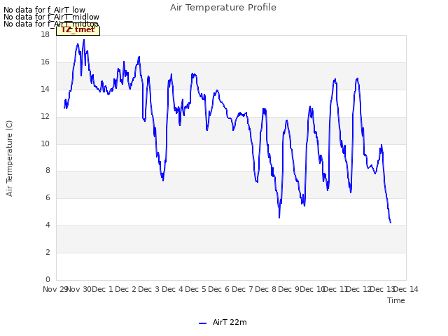 plot of Air Temperature Profile