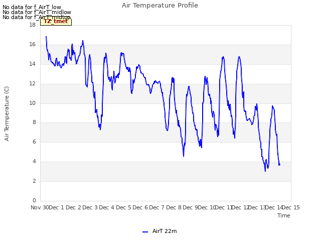 plot of Air Temperature Profile