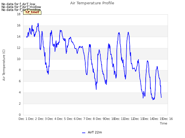 plot of Air Temperature Profile