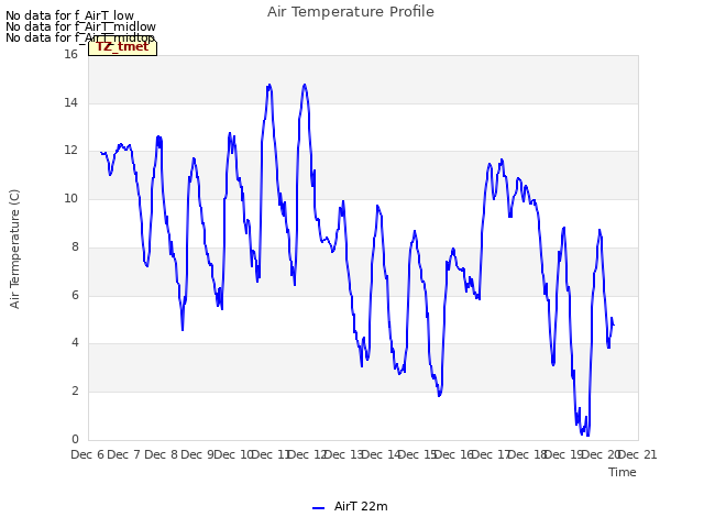 plot of Air Temperature Profile