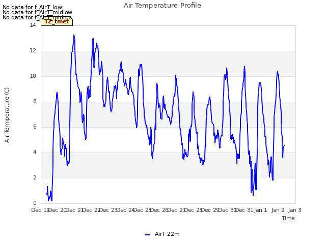 plot of Air Temperature Profile