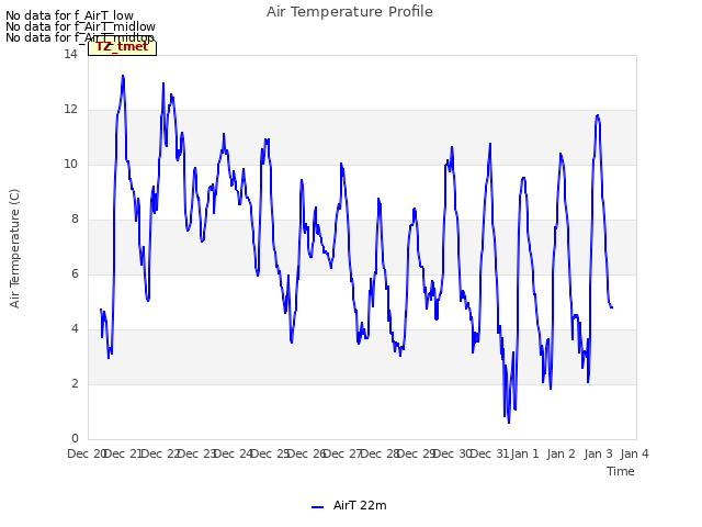 plot of Air Temperature Profile