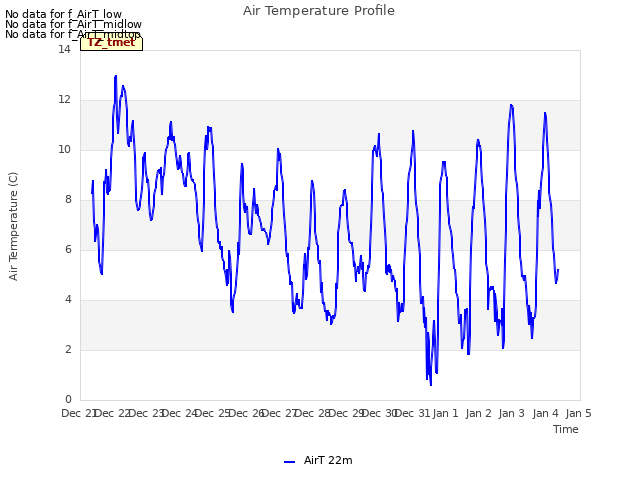 plot of Air Temperature Profile