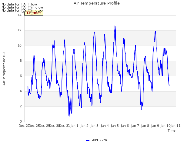 plot of Air Temperature Profile