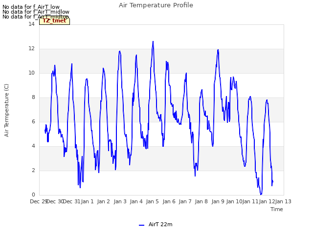 plot of Air Temperature Profile