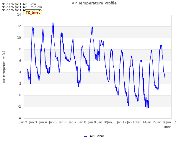 plot of Air Temperature Profile