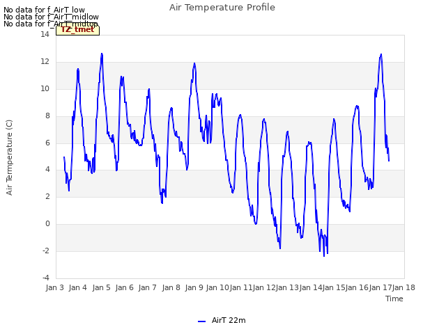 plot of Air Temperature Profile