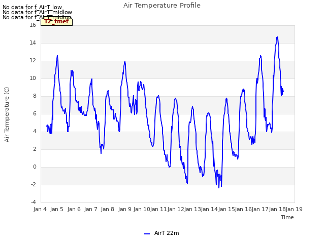 plot of Air Temperature Profile