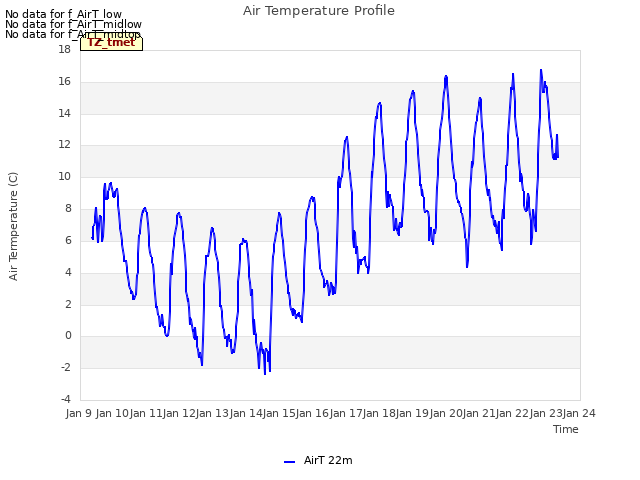 plot of Air Temperature Profile