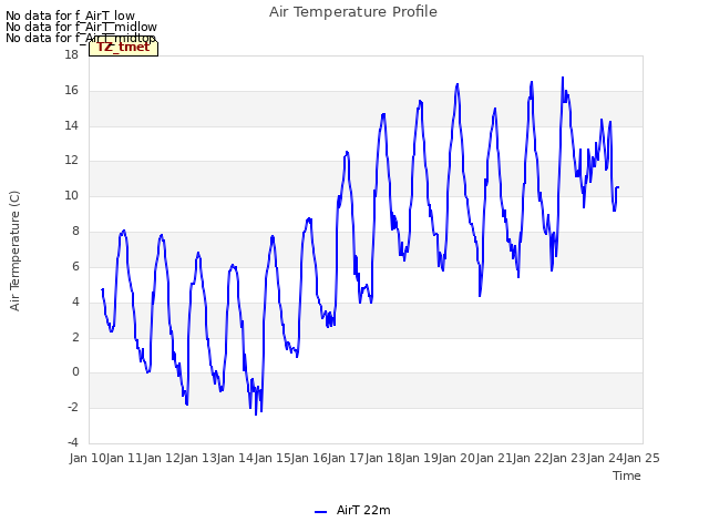 plot of Air Temperature Profile