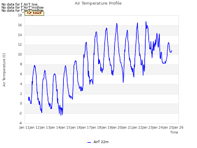 plot of Air Temperature Profile